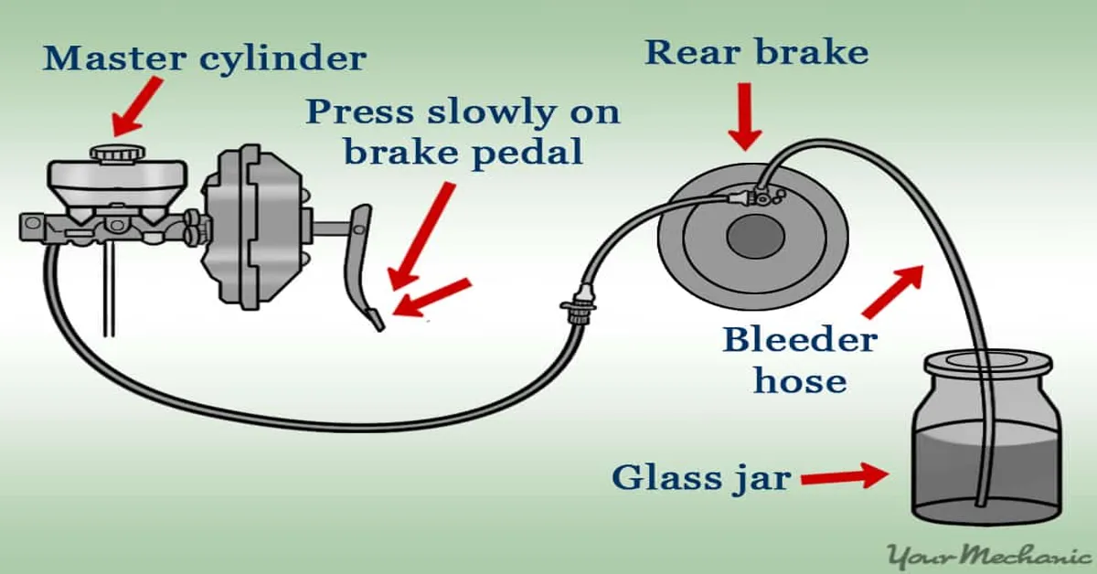 Understanding the Science of Brake Fluid: How it Works and Why Maintenance is Crucial